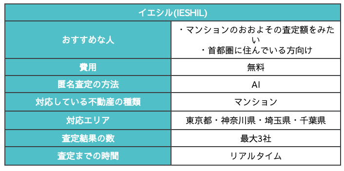 イエシルのサービス