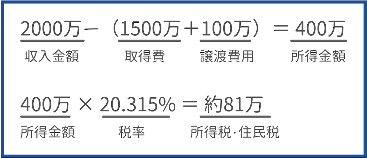 マンション売却により利益が出た場合