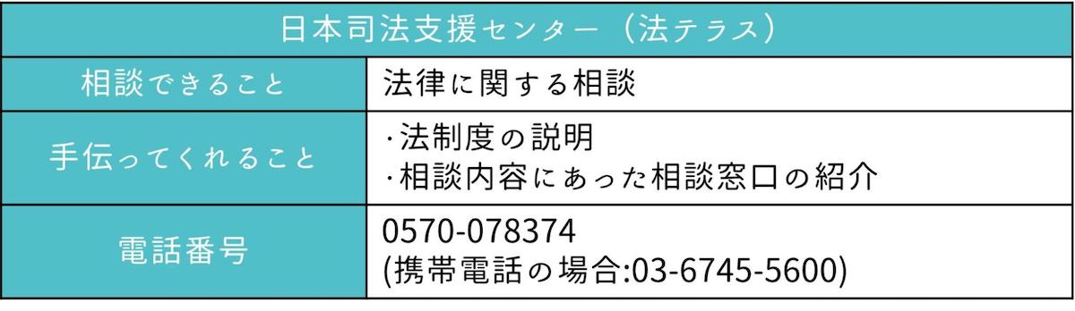 日本司法支援センター