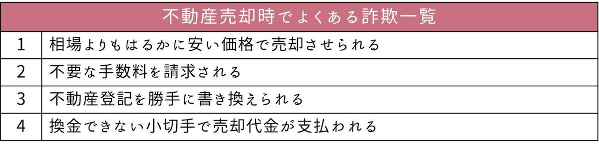 不動産売却時でよくある詐欺一覧