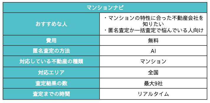 マンションナビのサービス