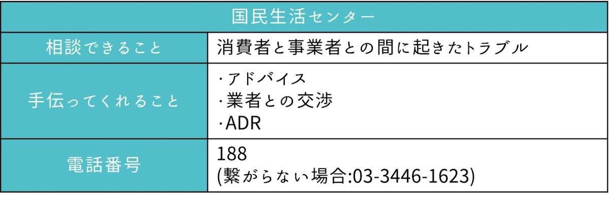 国民生活センター