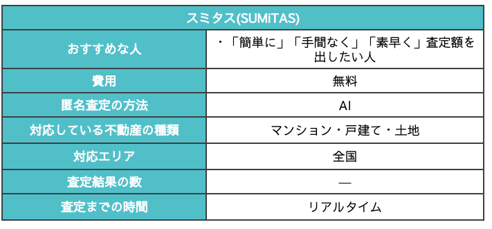 スミタスのサービス