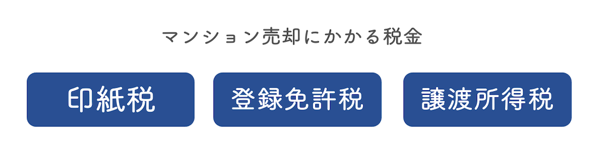 マンション売却にかかる税金