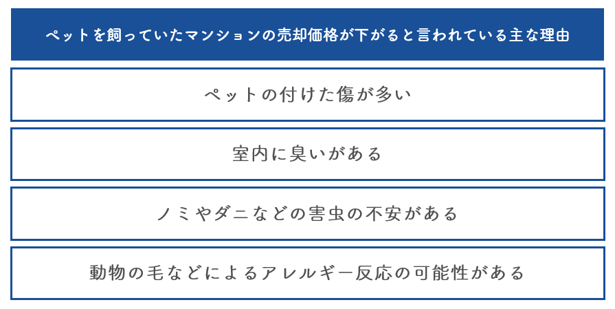 ペットを飼っていたマンションの売却価格が下がると言われている主な理由