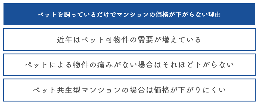 ペットを飼っているだけでマンションの売却価格が下がらない理由