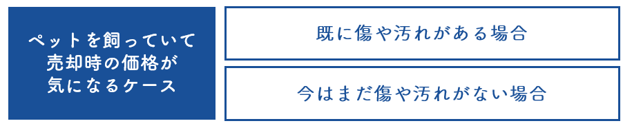 ペットを飼っていて物件売却の事を知りたい人