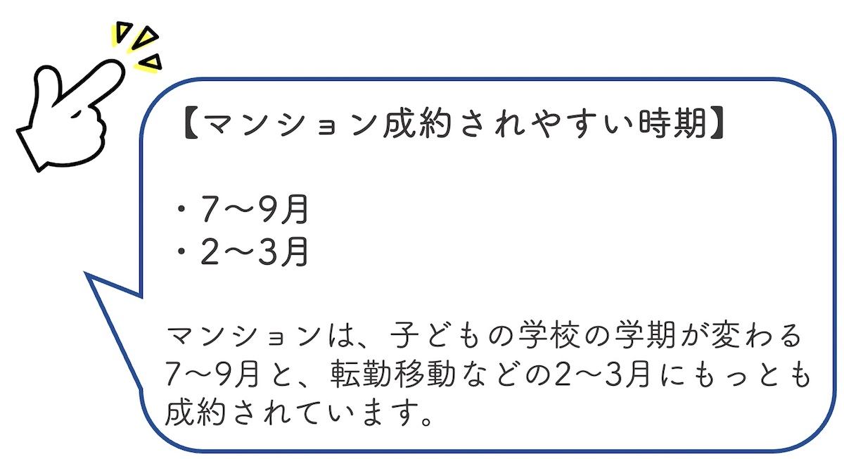 マンションが成約されやすい時期