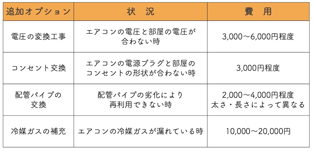 マンションと新居の規格などが異なる場合