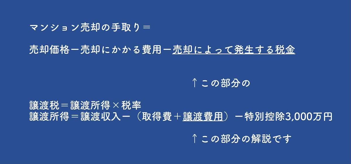 取得費を計算する