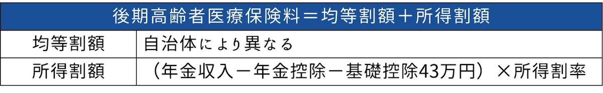 後期高齢者医療保険料の計算方法