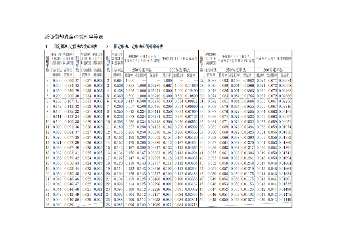 償却率等表