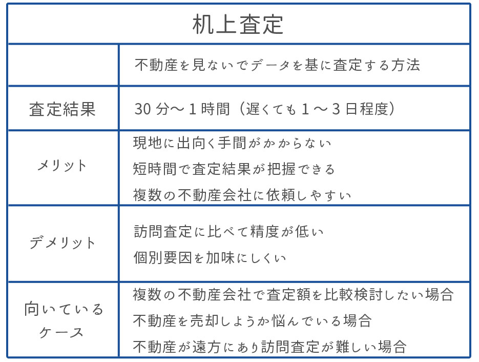 机上査定