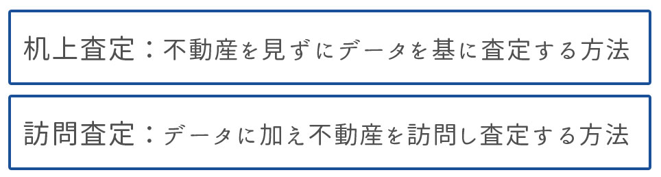 机上査定と訪問査定