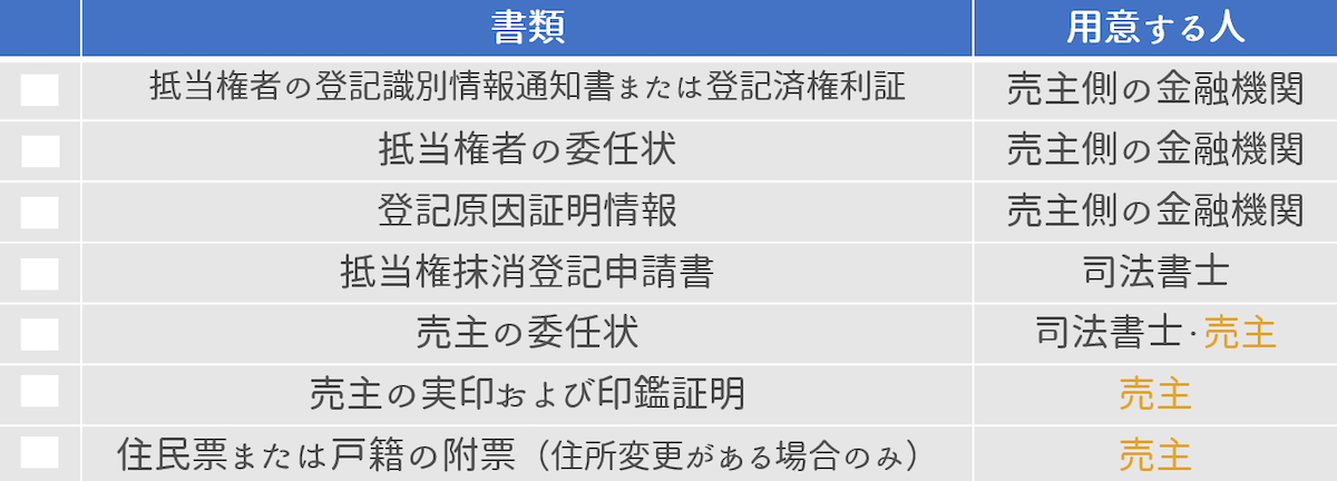 抵当権抹消の登記手続きに必要な書類