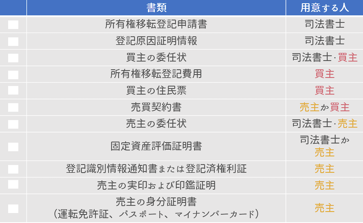 所有権移転の登記手続きに必要な書類