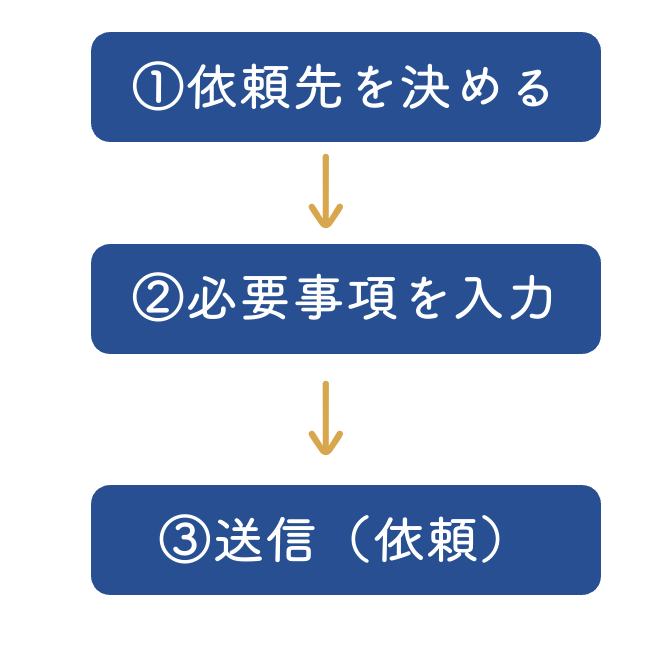 簡易査定の流れ