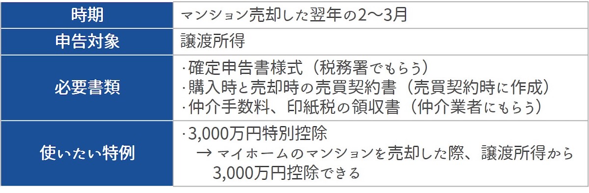 確定申告する