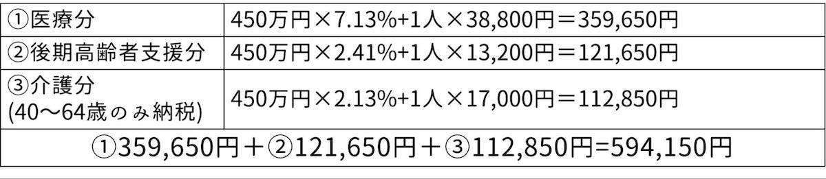 国民健康保険料