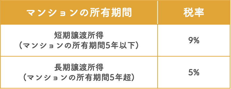 マンションの所有期間