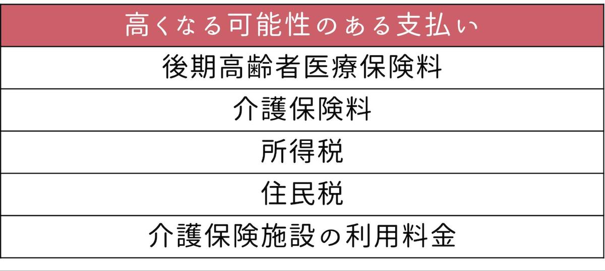 高くなる可能性がある支払い