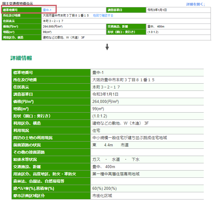 標準地番号