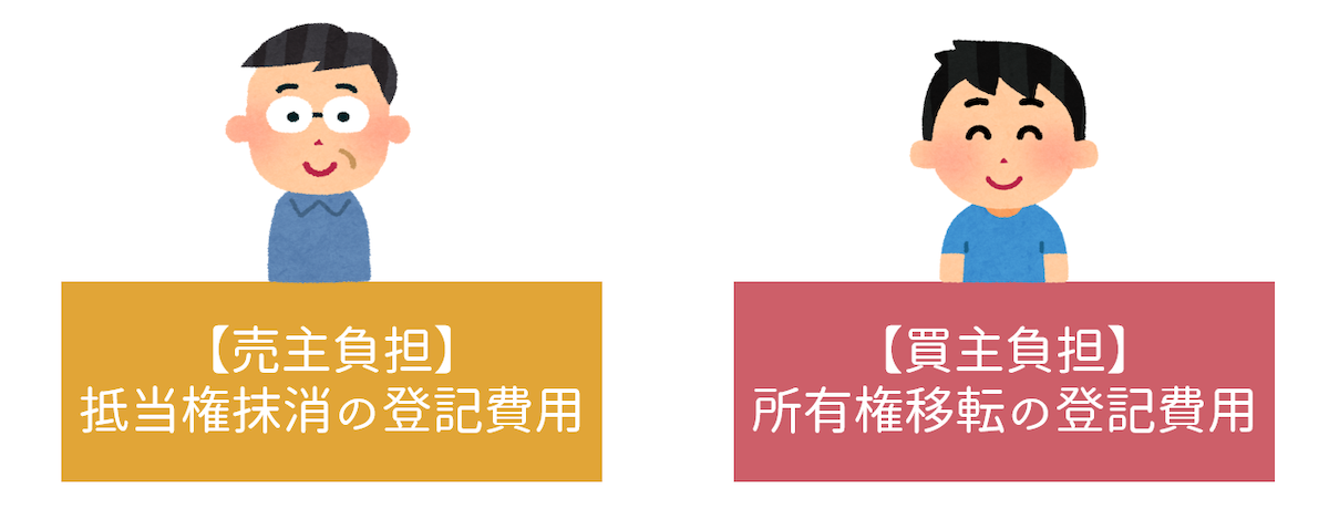 抵当権抹消登記費用は売主、所有権移転登記費用は買主が負担する