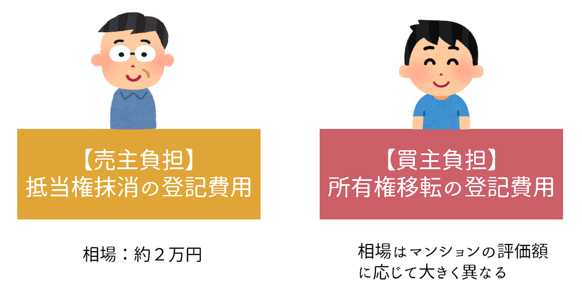 マンション売却における登記費用には２種類あります