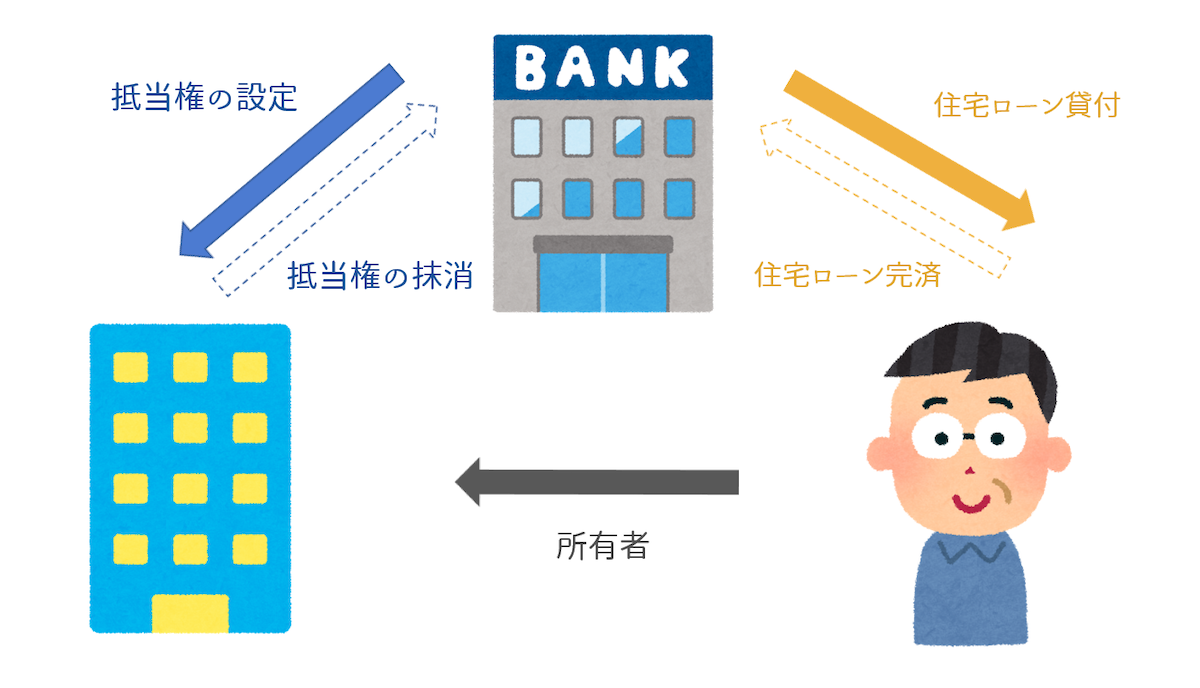 抵当権抹消の登記費用とは