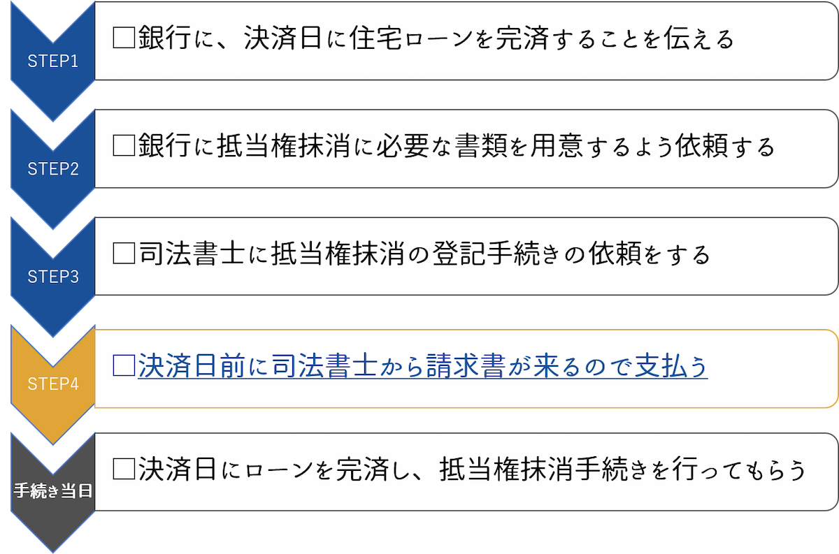 引き渡し日までに売主が準備しておくべきこと