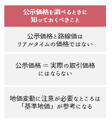 公示価格を調べるとき