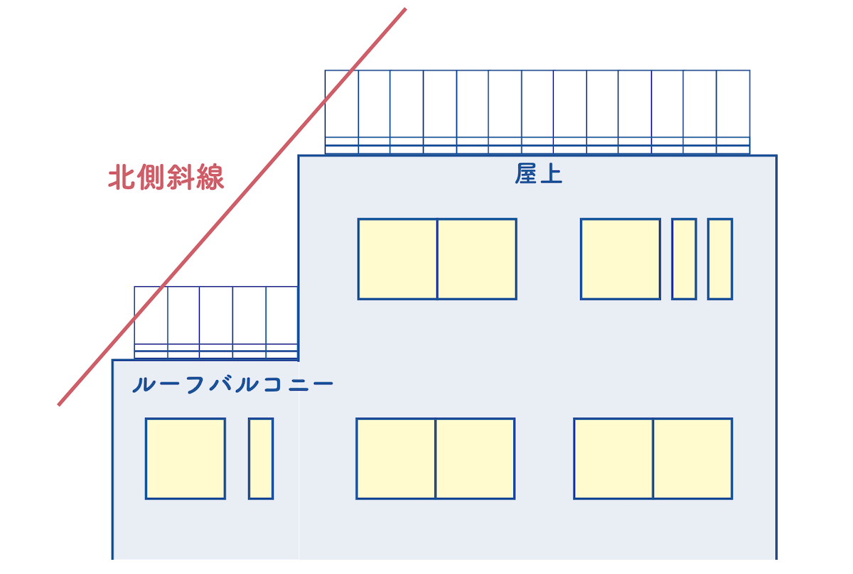 北側斜線の説明図