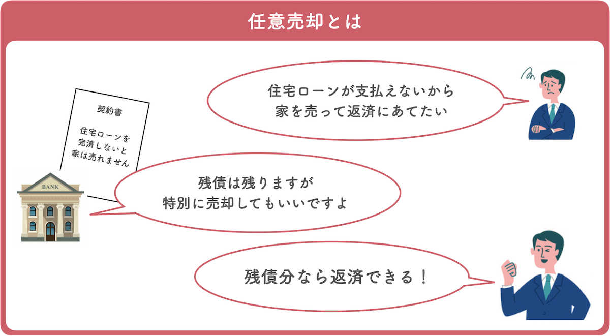 任意売却に関係する4つの費用