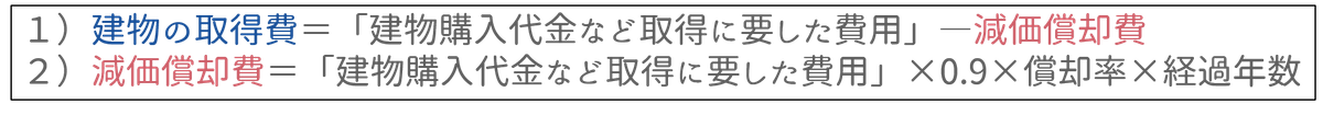 建物の取得費