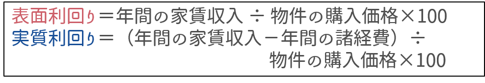 物件の実質利回りを確認する