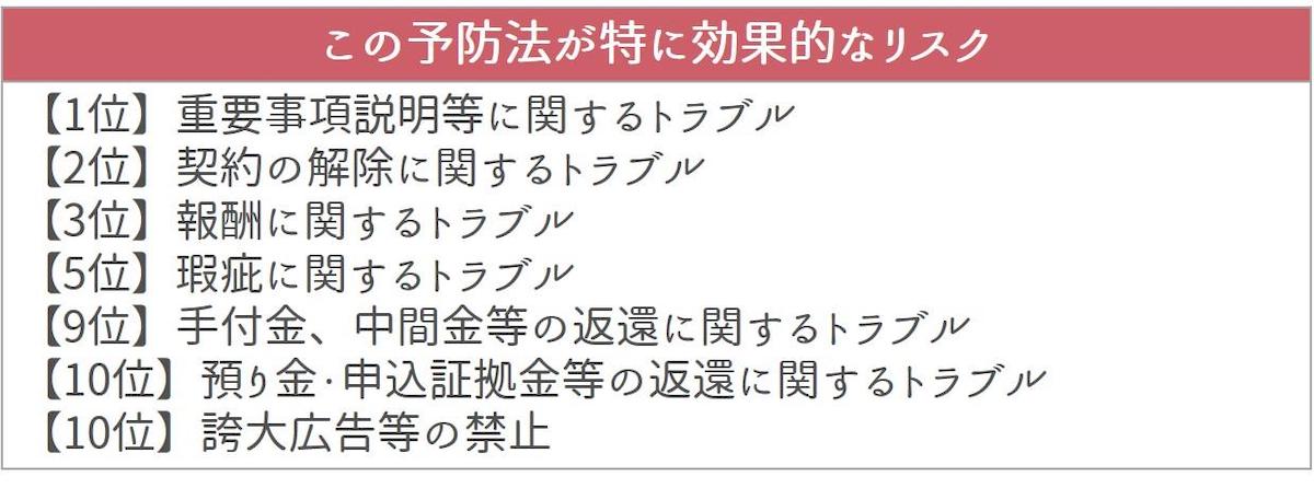 不動産仲介業者に確認