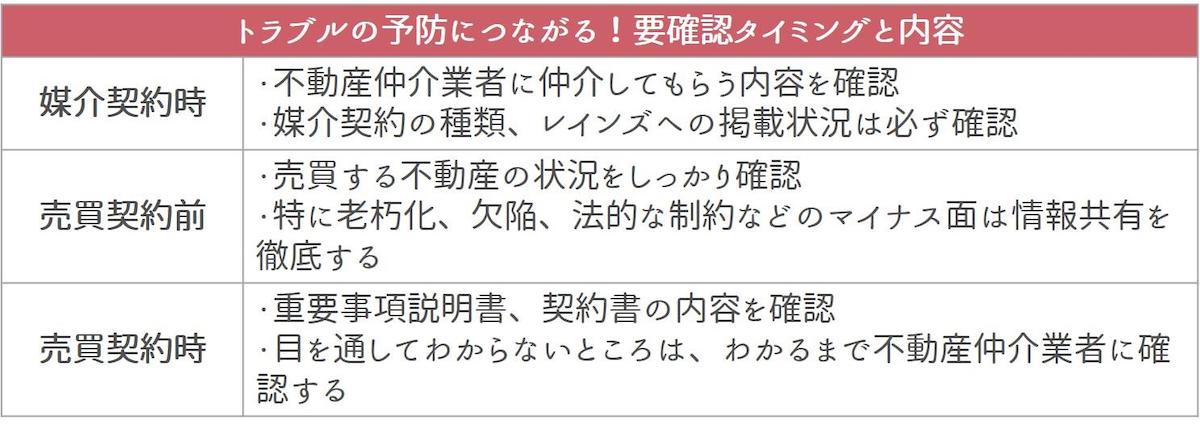 代表的な要確認タイミング