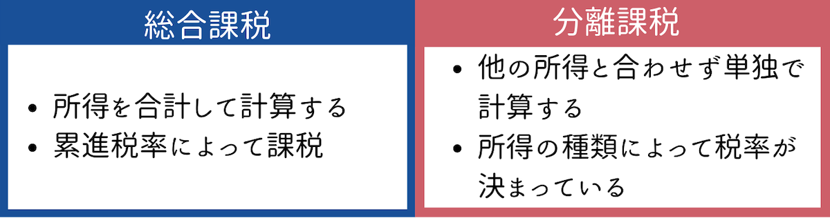 分離課税と総合課税の違い