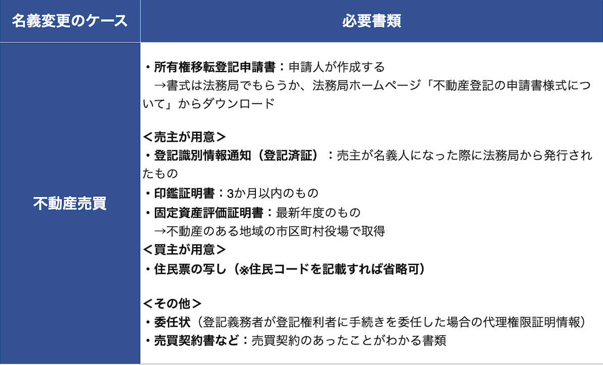 不動産売買の必要書類