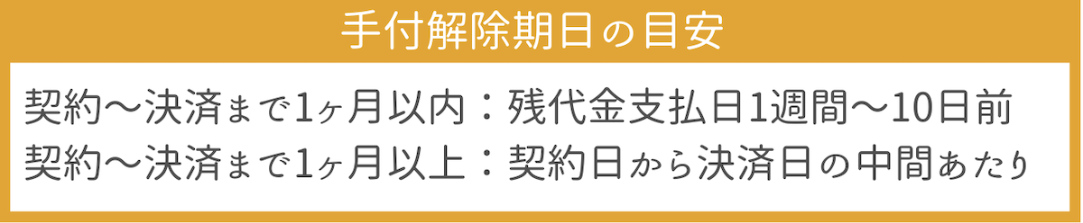 手付解除の期日の目安