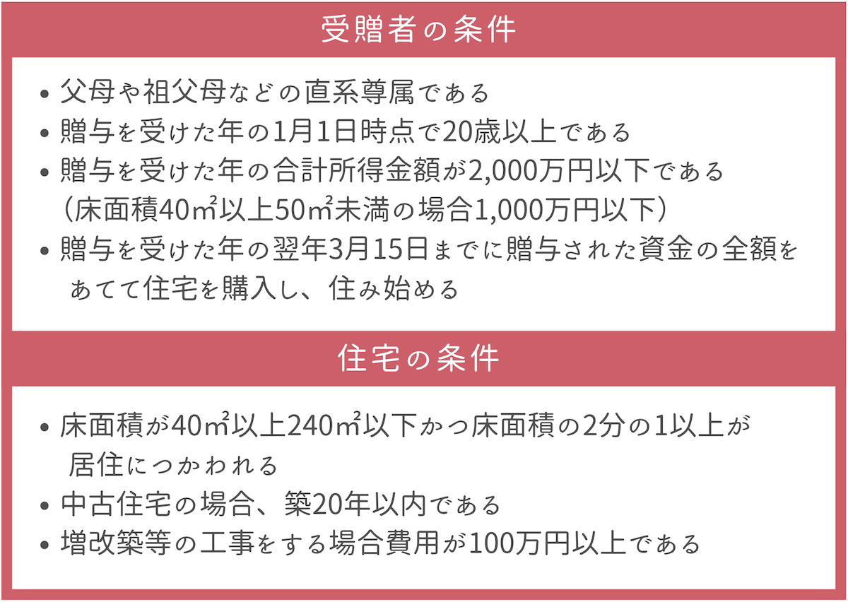 資金援助をしてもらう