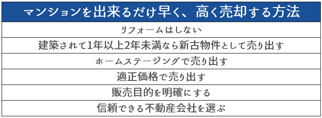 購入から5年以内のマンションをできるだけ早く、高く売却する方法