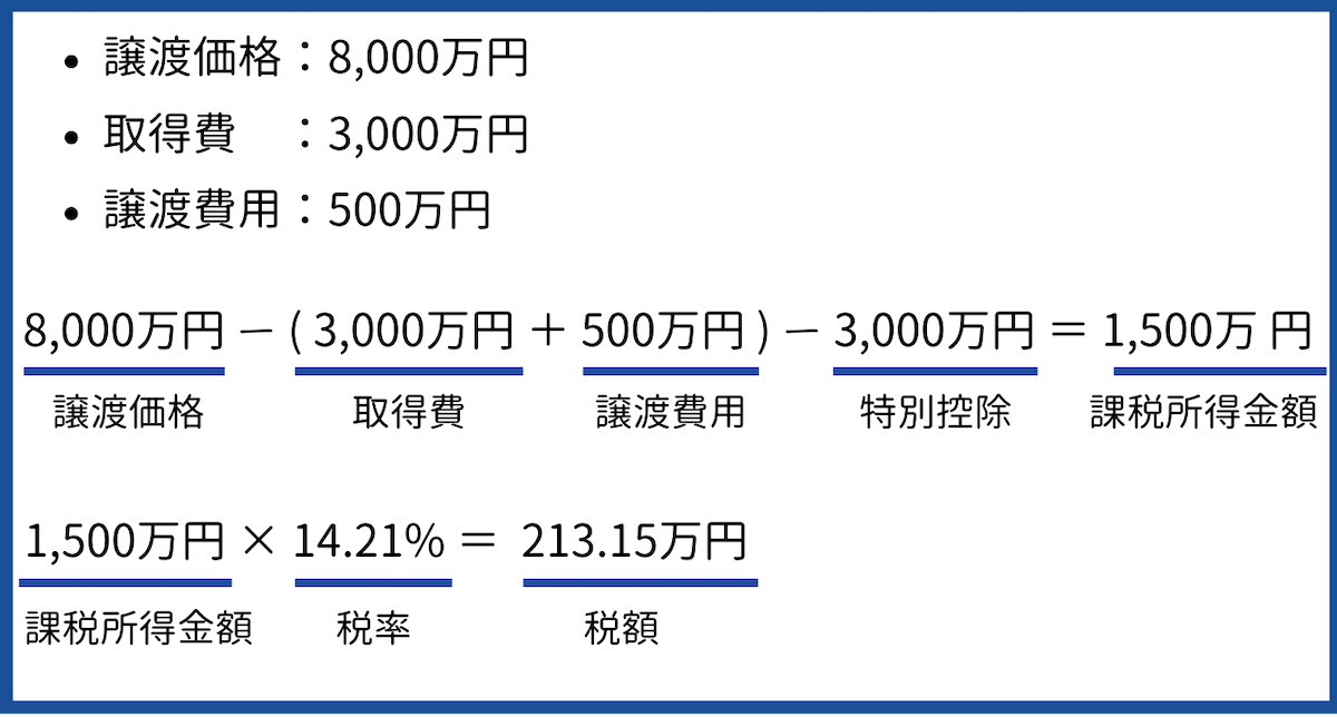 所有期間10年超の居住用財産を譲渡した場合