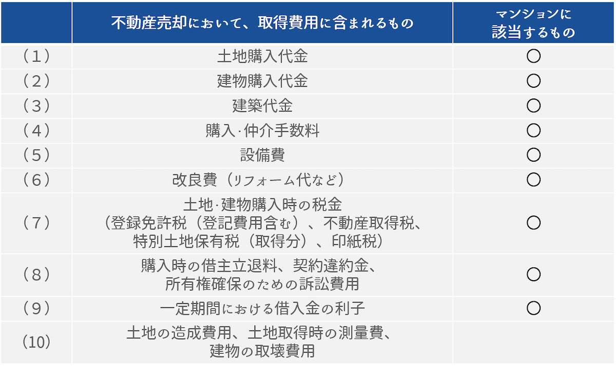 マンション売却で取得費として扱われる費用一覧