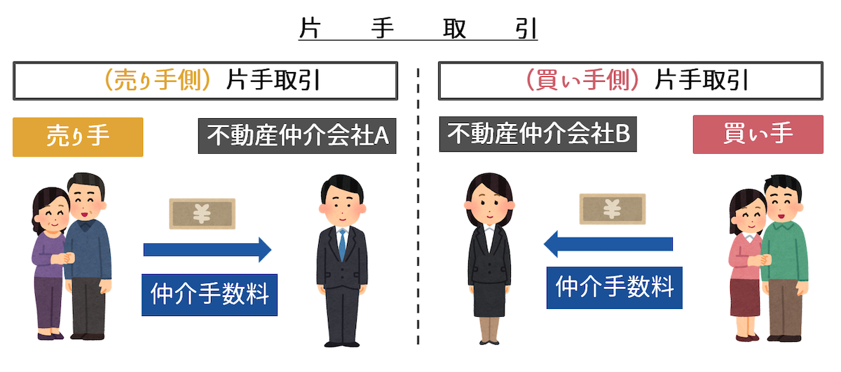 片手取引（片手仲介）の仕組み