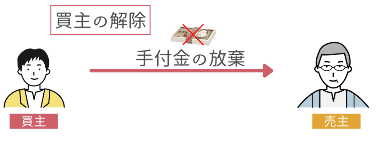 手付解除の仕組み