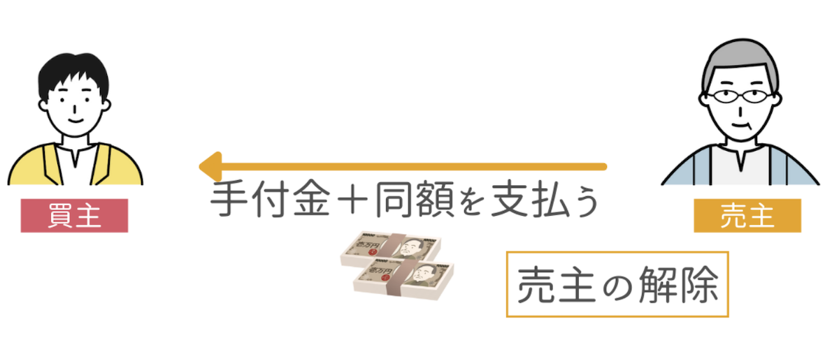 手付解除の仕組み