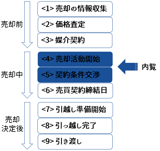 内覧