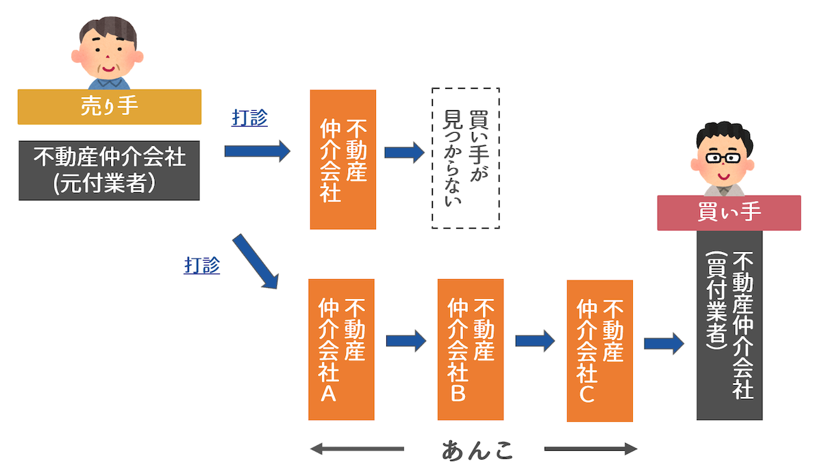 「あんこ」が生じる理由