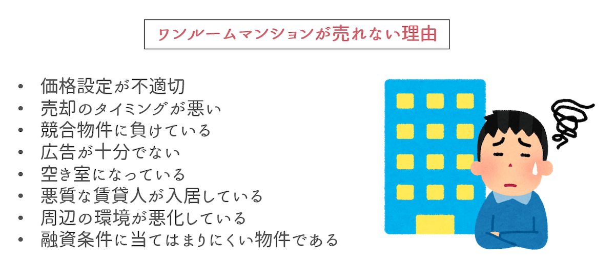 ワンルームマンションが売れない理由